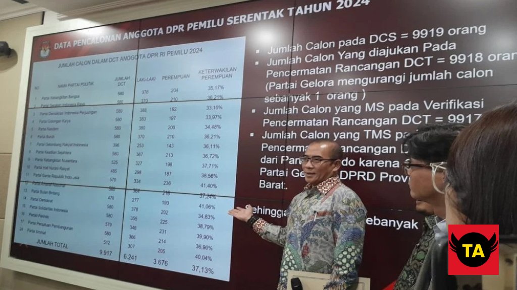 KPU Tetapkan 9.917 Calon Anggota DPR di Pemilu 2024